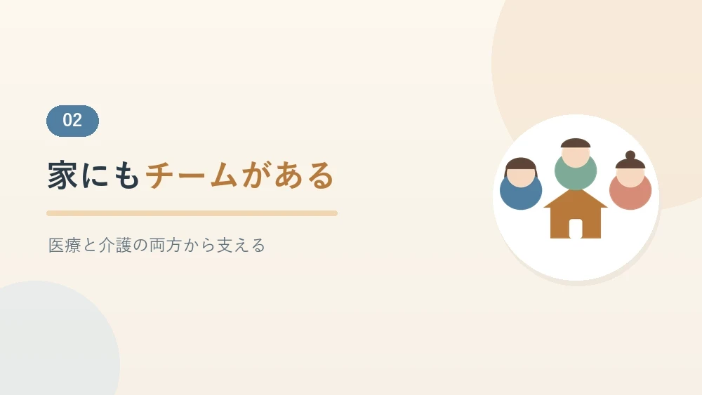 家にも介護を支えるチームがあることを伝えるセクションのバナー画像