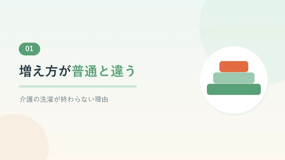 介護で洗濯物が増える理由を解説するセクションのバナー画像